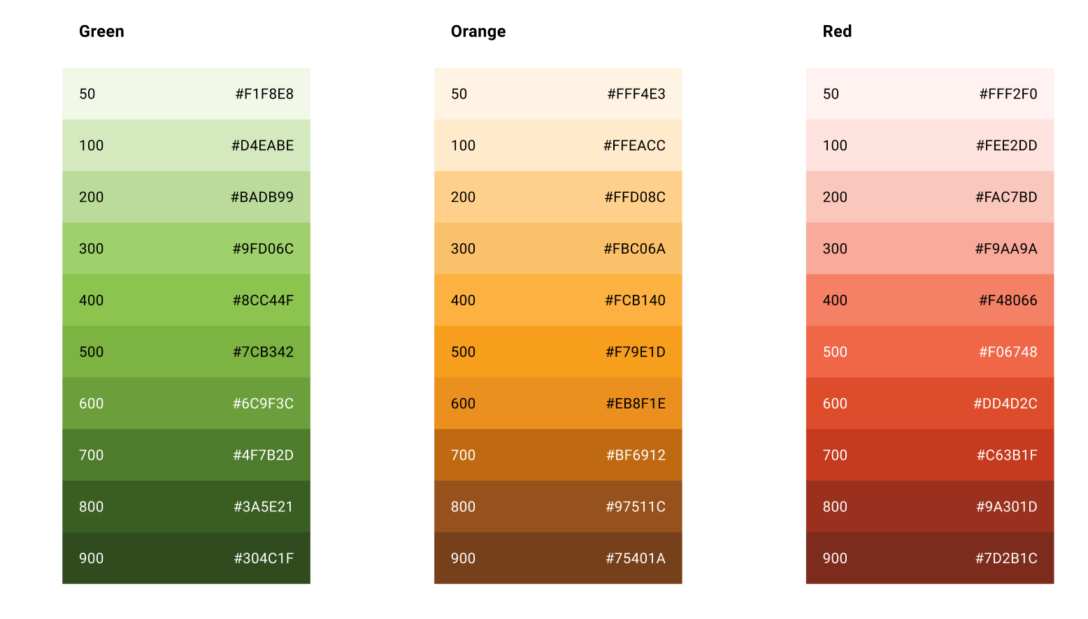 An Accessible Ui Color Palette The New Trustyou Color Palette 2022