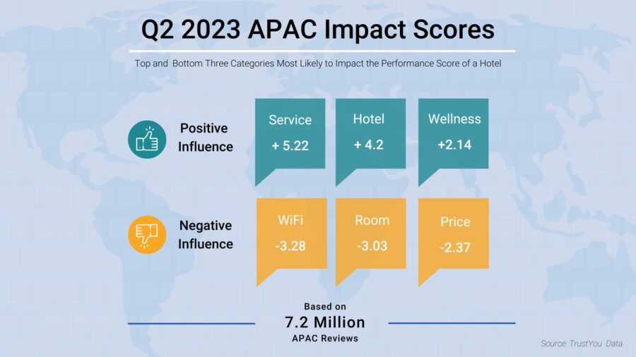 Apac Top And Bottom Impact Scores Q2 2023 1
