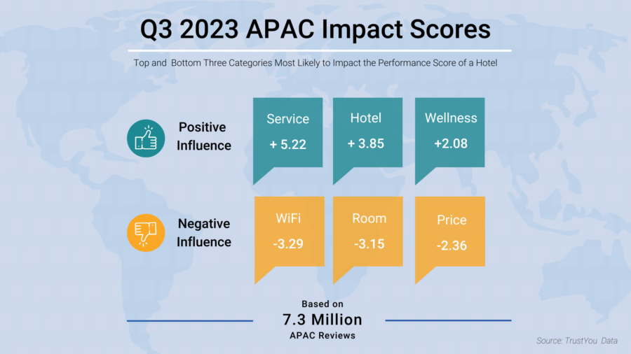 Q3 2023 Apac Impact Scores